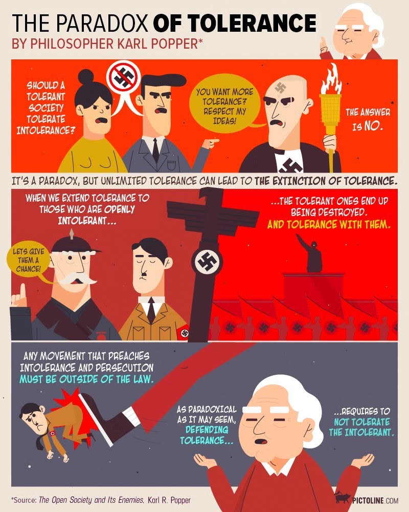 A meme done as a comic page, of Karl Popper’s “Paradox of Tolerance,” source “THe Open Society and Its Enemies,” Karl R. Popper, from pictoline.com. 
Panel 1: Should a tolerant society tolerate intolerance? Two people are speaking against nazis, and a nazi skinhead with a torch (ala the Charlottesville march) says, “You want more tolerance? Respect my ideas.” The answer is NO.
It’s a paradox, but unlimited tolerance can lead to the extinction of tolerance.
Panel 2: When we extend tolerance to those who are openly intolerant…
A German man (perhaps Kaiser?) stands next to Hitler and says “let’s give them a chance!” There is a swastika and an image of Hitler saluting at a nazi rally.
…the tolerant ones end up being destroyed. AND TOLERANCE WITH THEM.
Panel 3: A large foot is kicking Hitler. 
Any movement that preaches intolerance and persecution MUST BE OUTSIDE THE LAW.
There is an image of philosopher Karl Popper shrugging.
As paradoxical as it may seem, DEFENDING TOLERANCE… …requires to NOT TOLERATE THE INTOLERANT.